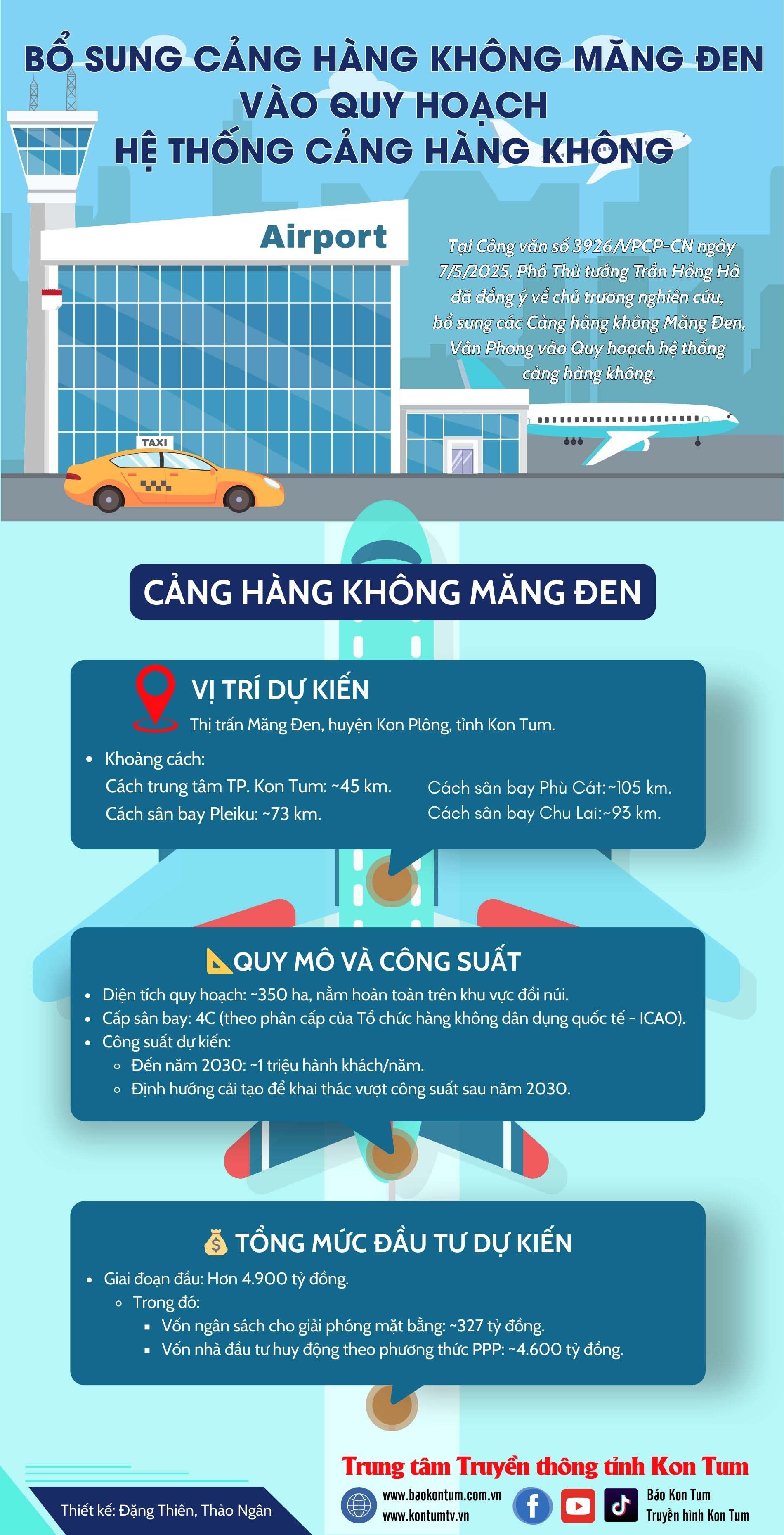 142124cảng hàng không