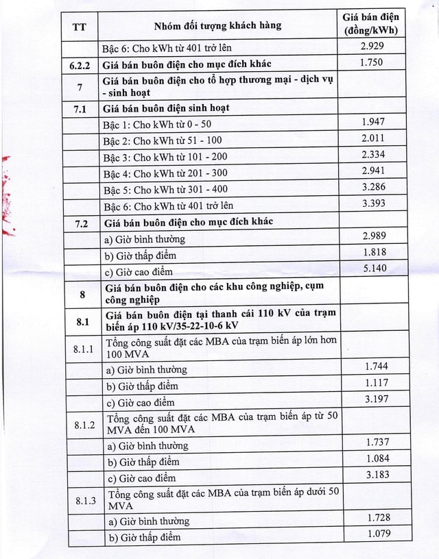 Chi tiết giá bán lẻ điện sinh hoạt, giá bán buôn điện từ 10/5- Ảnh 3. Chi tiết giá bán lẻ điện sinh hoạt, giá bán buôn điện từ 10/5- Ảnh 3.