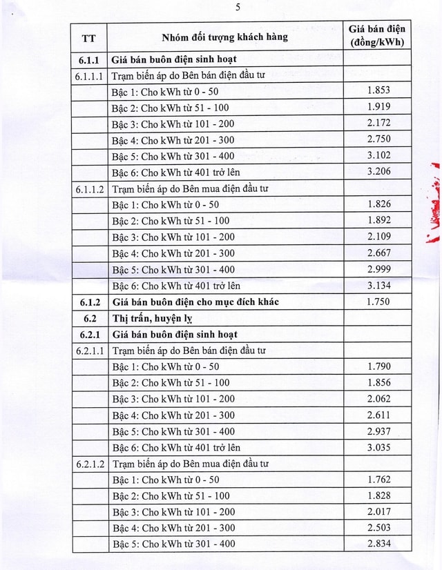 Chi tiết giá bán lẻ điện sinh hoạt, giá bán buôn điện từ 10/5- Ảnh 2. Chi tiết giá bán lẻ điện sinh hoạt, giá bán buôn điện từ 10/5- Ảnh 2.