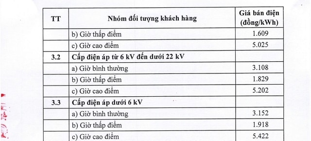Giá bán lẻ điện cho các khách hàng sản xuất, kinh doanh, hành chính sự nghiệp từ 10/5- Ảnh 2. Giá bán lẻ điện cho các khách hàng sản xuất, kinh doanh, hành chính sự nghiệp từ 10/5- Ảnh 2.