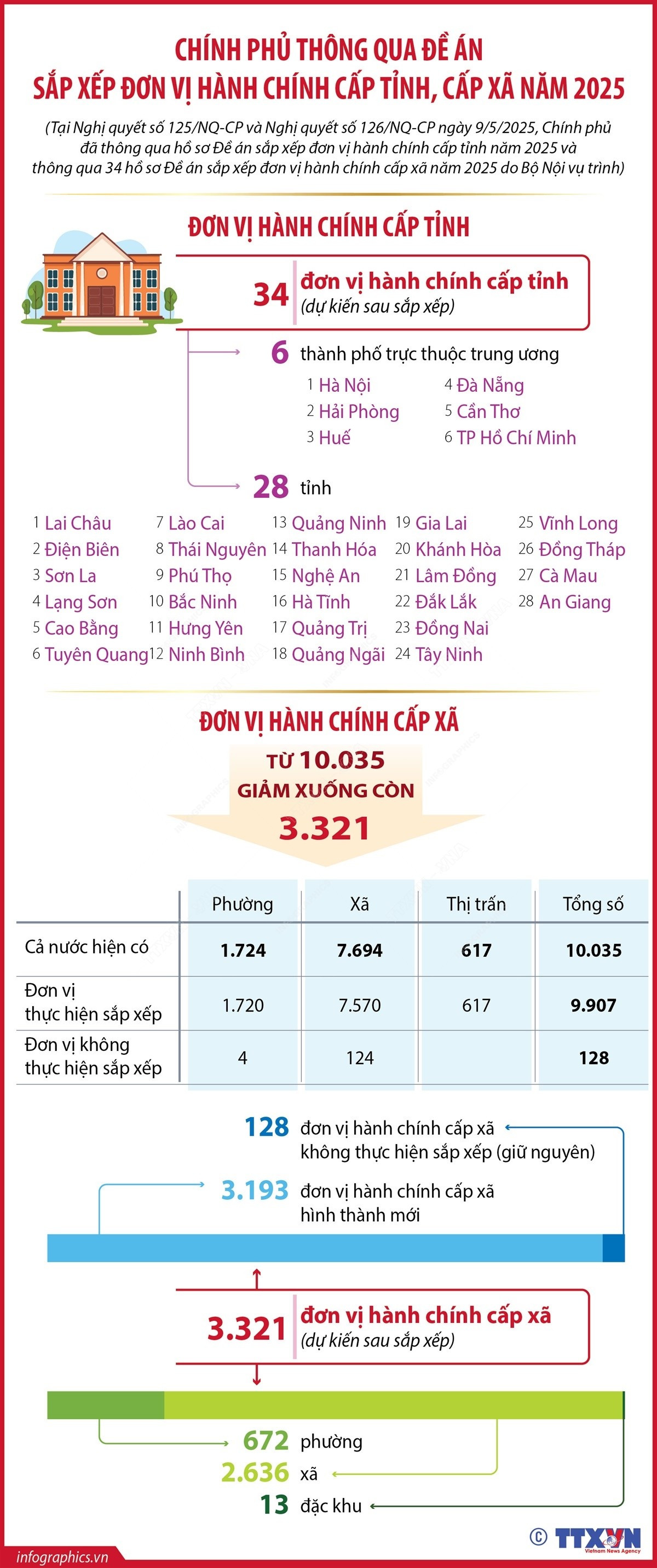 1105-don-vi-hanh-chinh-cap-tinh.png