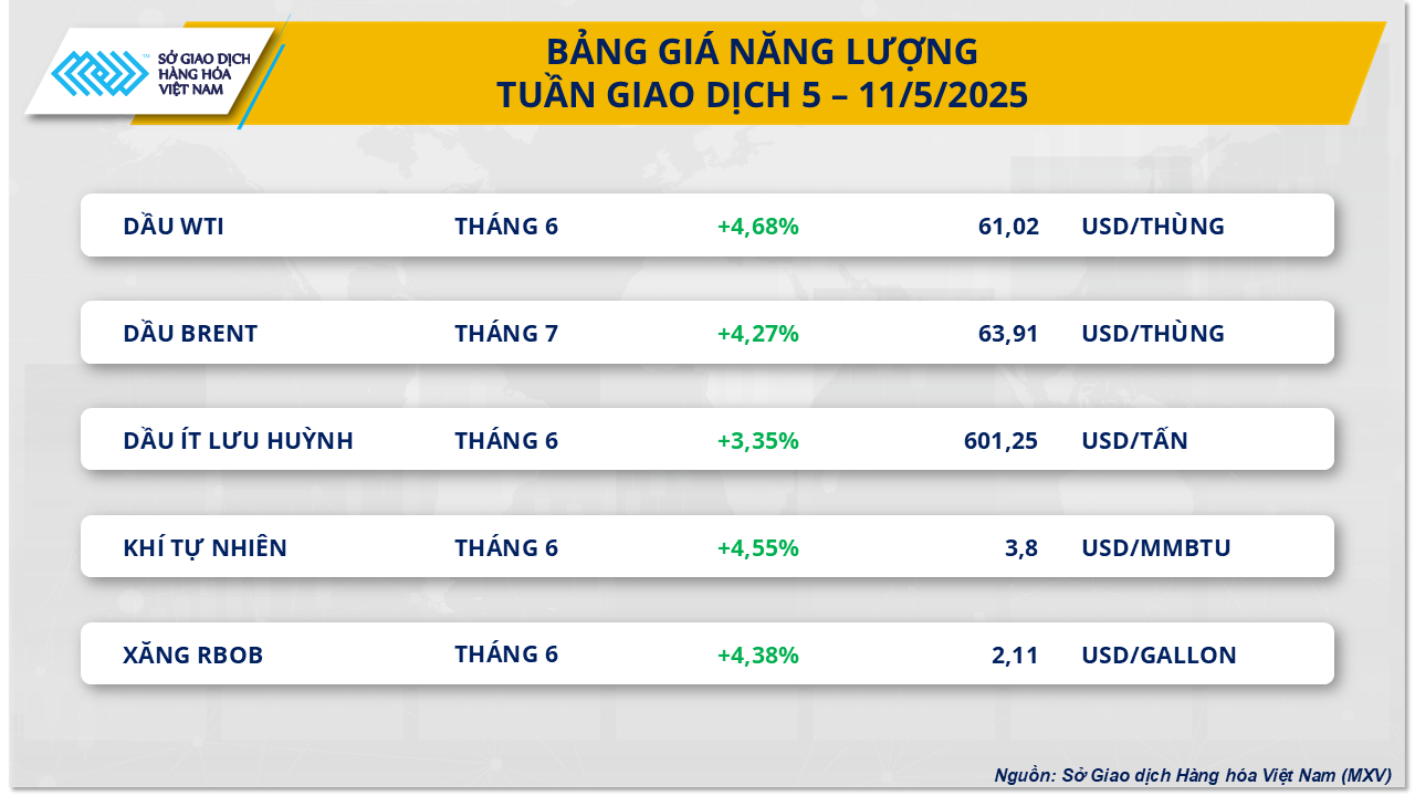 Thị trường hàng hóa 512