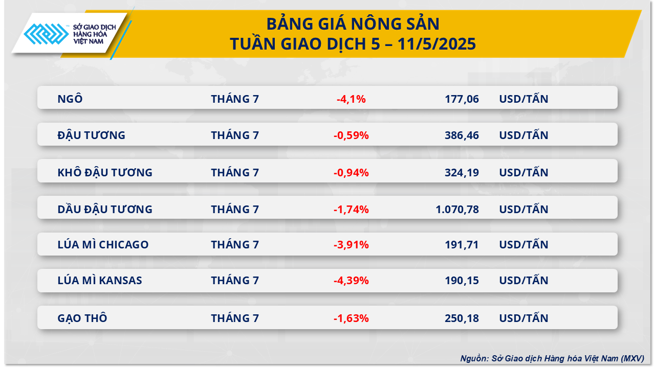 Thị trường hàng hóa 512