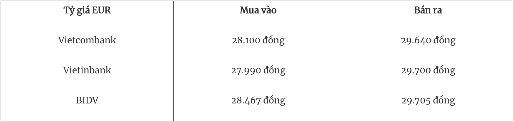 Tỷ giá ngoại tệ hôm nay 135 Đồng USD tăng mạnh sau thỏa thuận MỹTrung