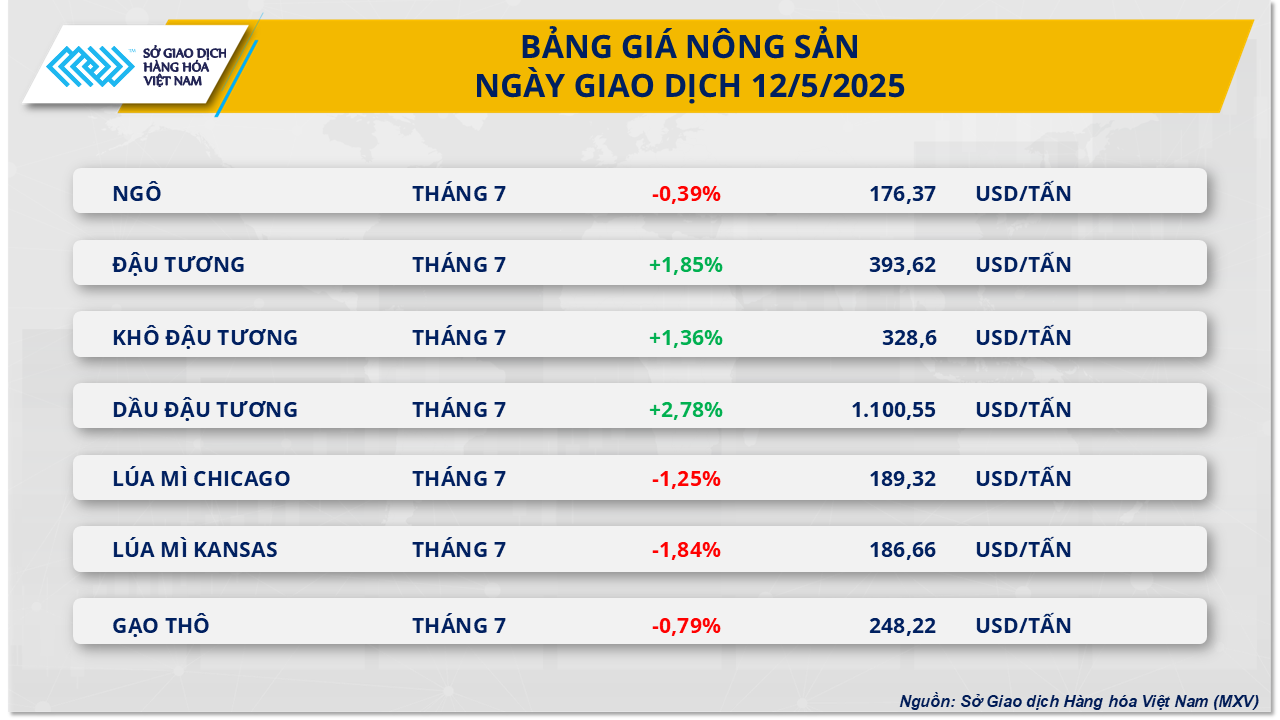 Thị trường hàng hóa 135