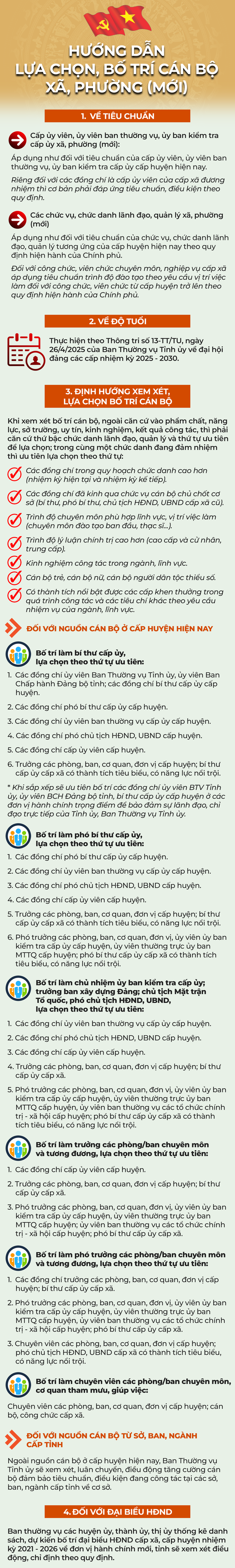 Hướng dẫn lựa chọn, bố trí nhân sự sắp xếp đơn vị hành chính, xây dựng chính quyền địa phương 2 cấp- Ảnh 1. Hướng dẫn lựa chọn, bố trí nhân sự sắp xếp đơn vị hành chính, xây dựng chính quyền địa phương 2 cấp- Ảnh 1.