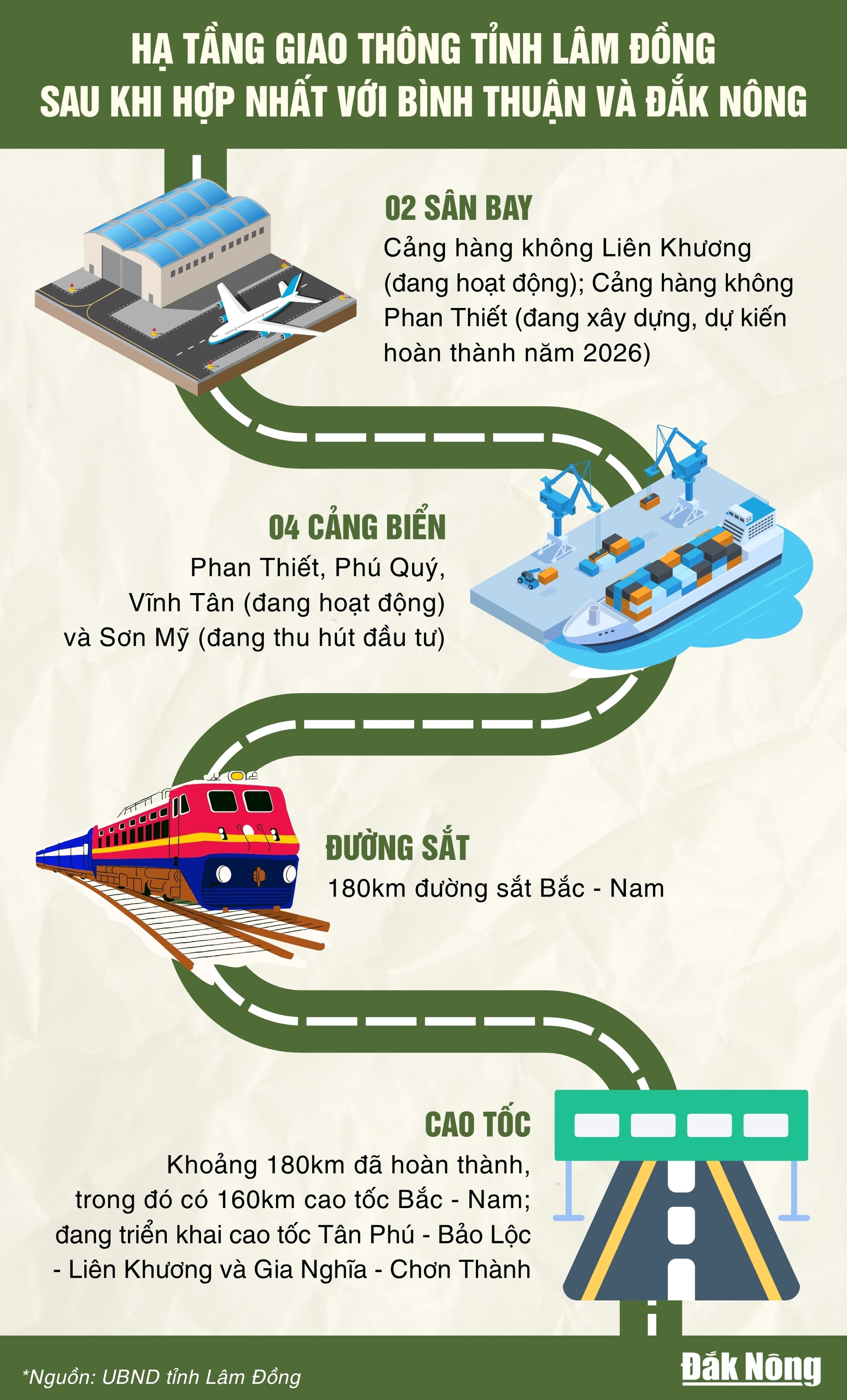 Info-Ha tang giao thong Lam Dong