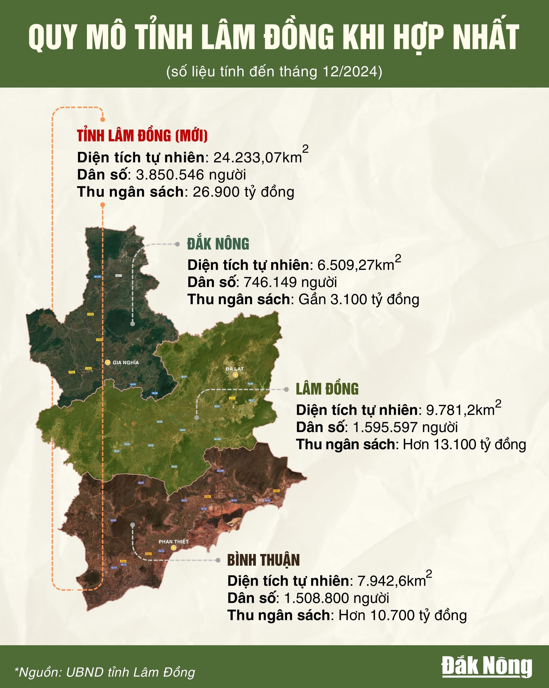 Tỉnh Lâm Đồng mới (3)