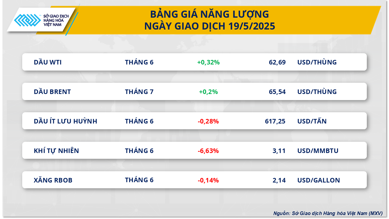 Thị trường hàng hóa 205 Sắc xanh bao phủ thị trường hàng hóa