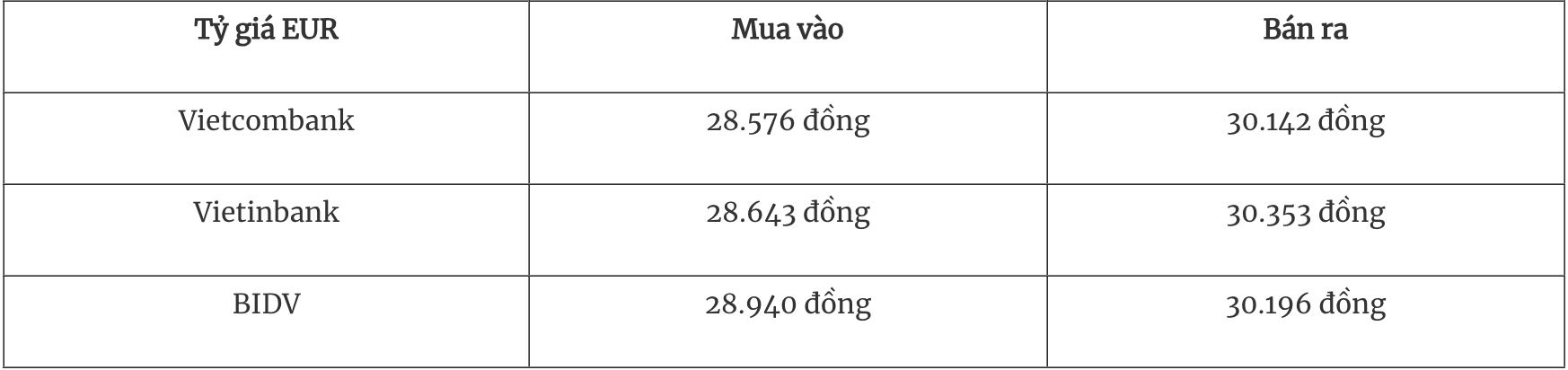 Tỷ giá ngoại tệ hôm nay 225 Đồng USD trượt khỏi mốc 100