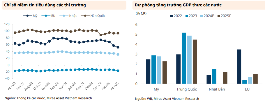 Triển vọng ngành cảng biển trong tâm bão thuế quan
