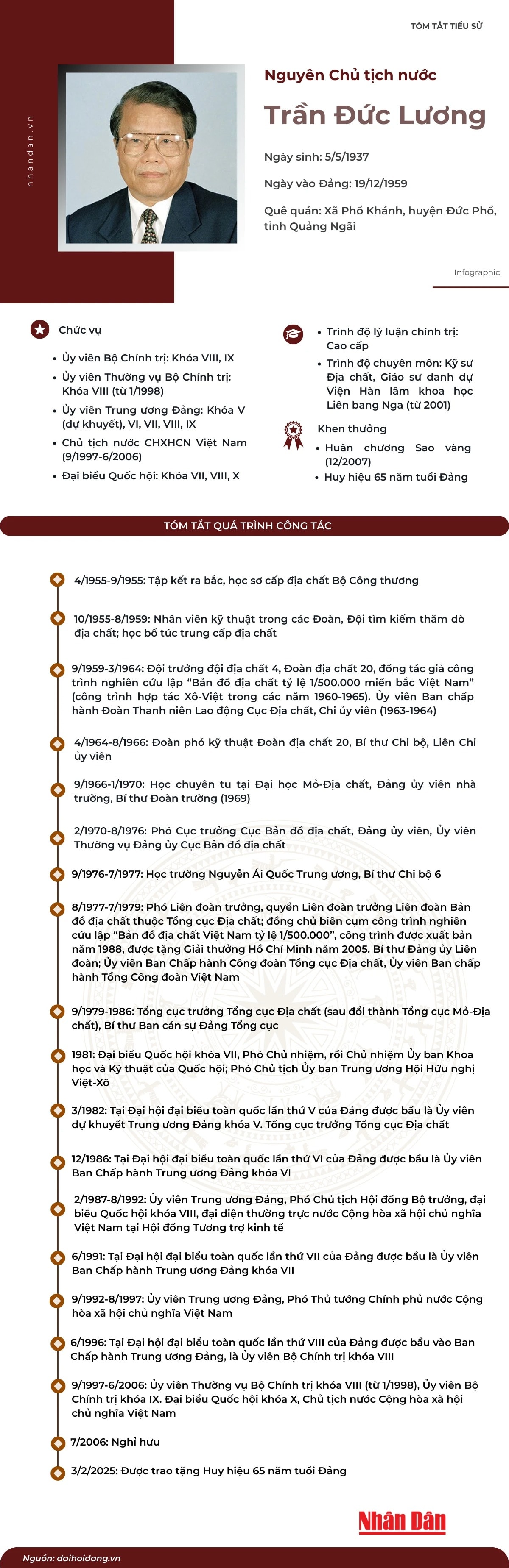 tieu-su.jpg
