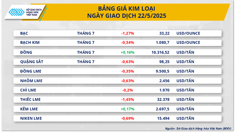Thị trường hàng hóa 235