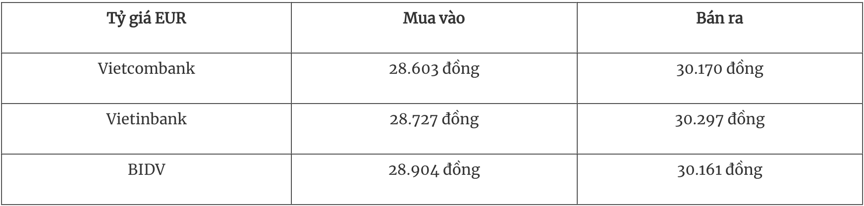 Tỷ giá ngoại tệ hôm nay 245 Đồng USD giảm mạnh sau động thái thuế quan