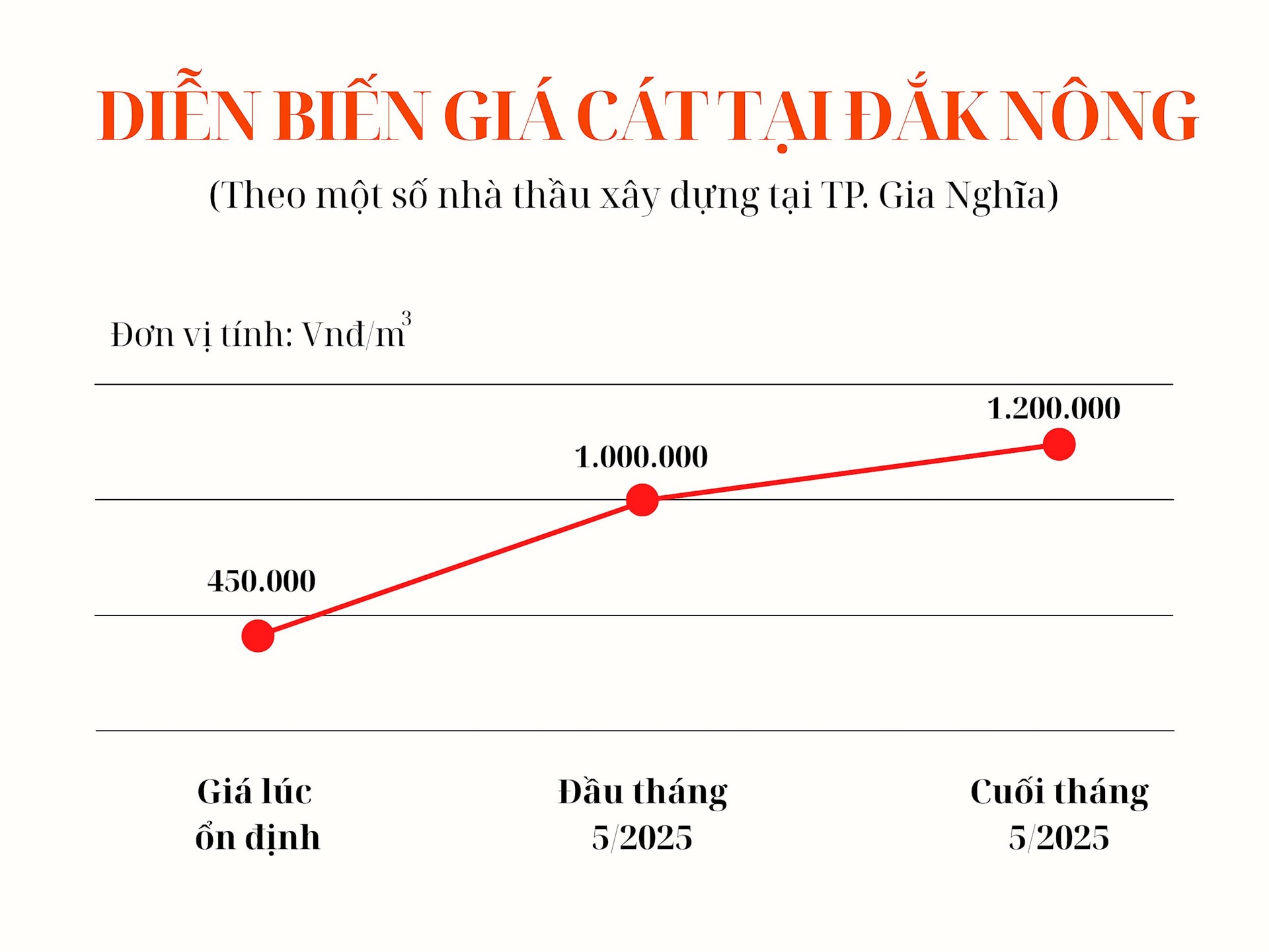 a Gia vat lieu xay dung daknong (1)