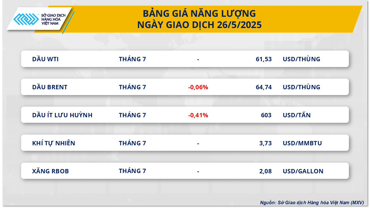 Thị trường hàng hóa 275