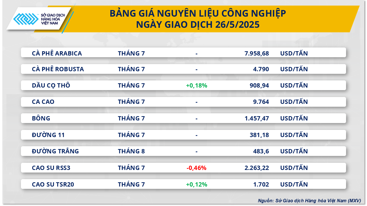 Thị trường hàng hóa 275