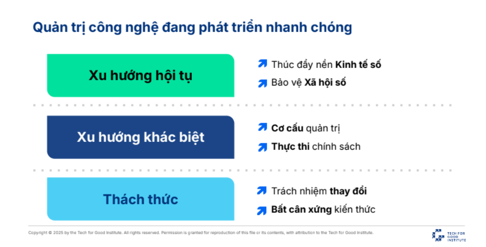Ưu tiên quản trị hệ sinh thái số
