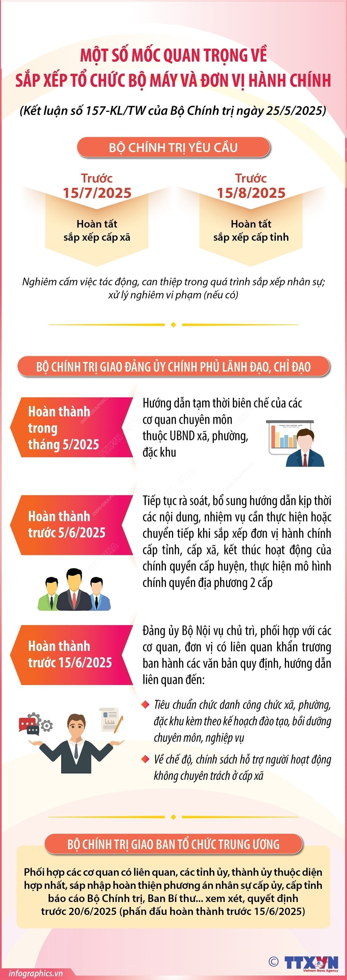 vna-potal-mot-so-moc-quan-trong.jpg