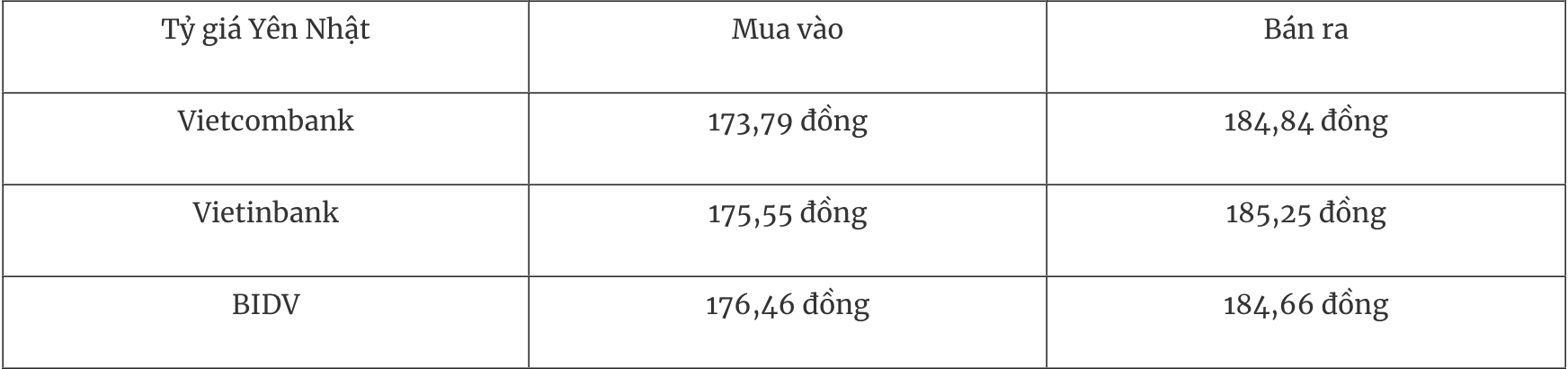 Tỷ giá ngoại tệ hôm nay 295 Đồng USD tiếp đà tăng nhẹ