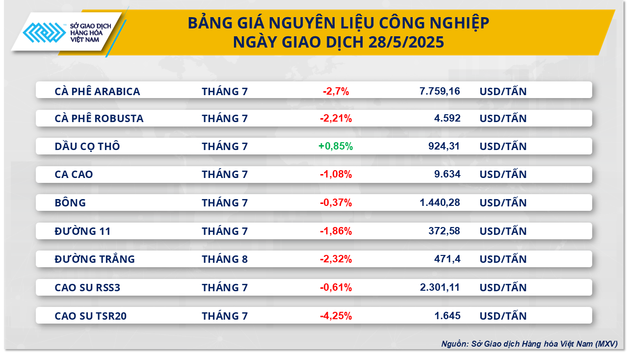 Thị trường hàng hóa 295
