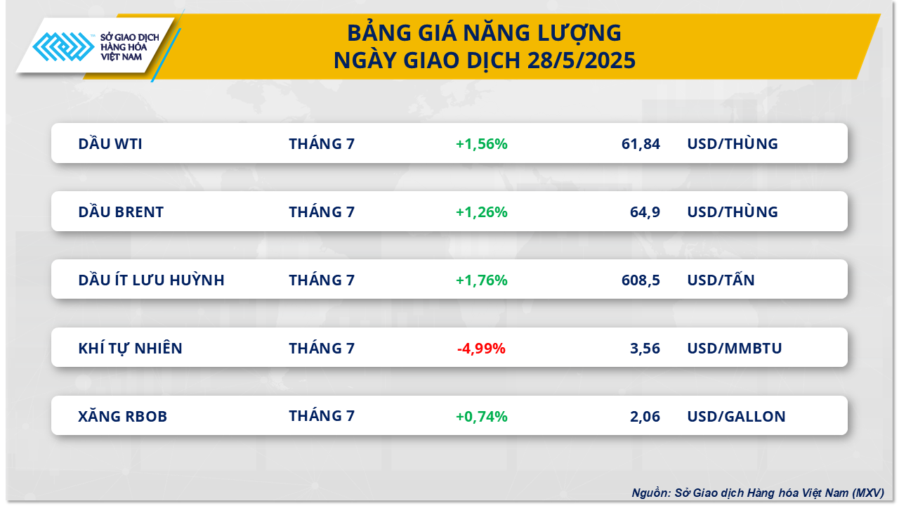 Thị trường hàng hóa 295