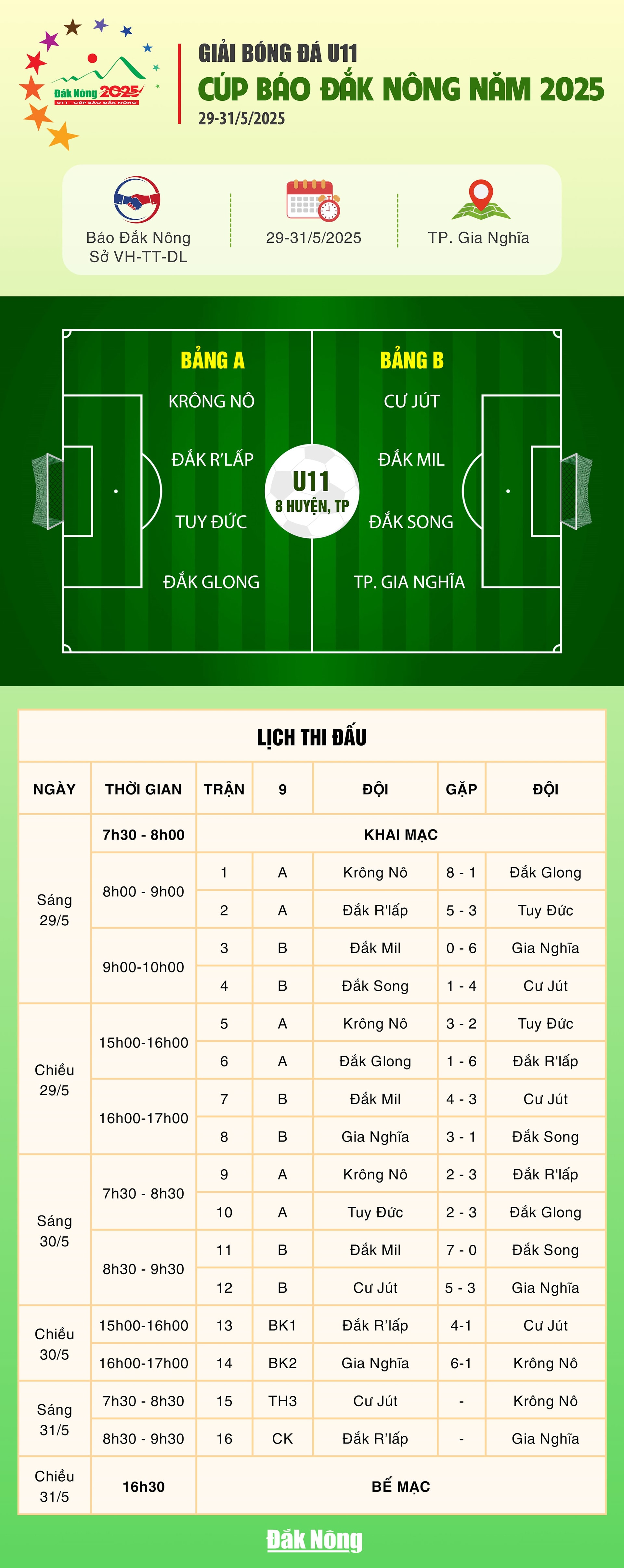 a Ket qua thi dau U11 (2)