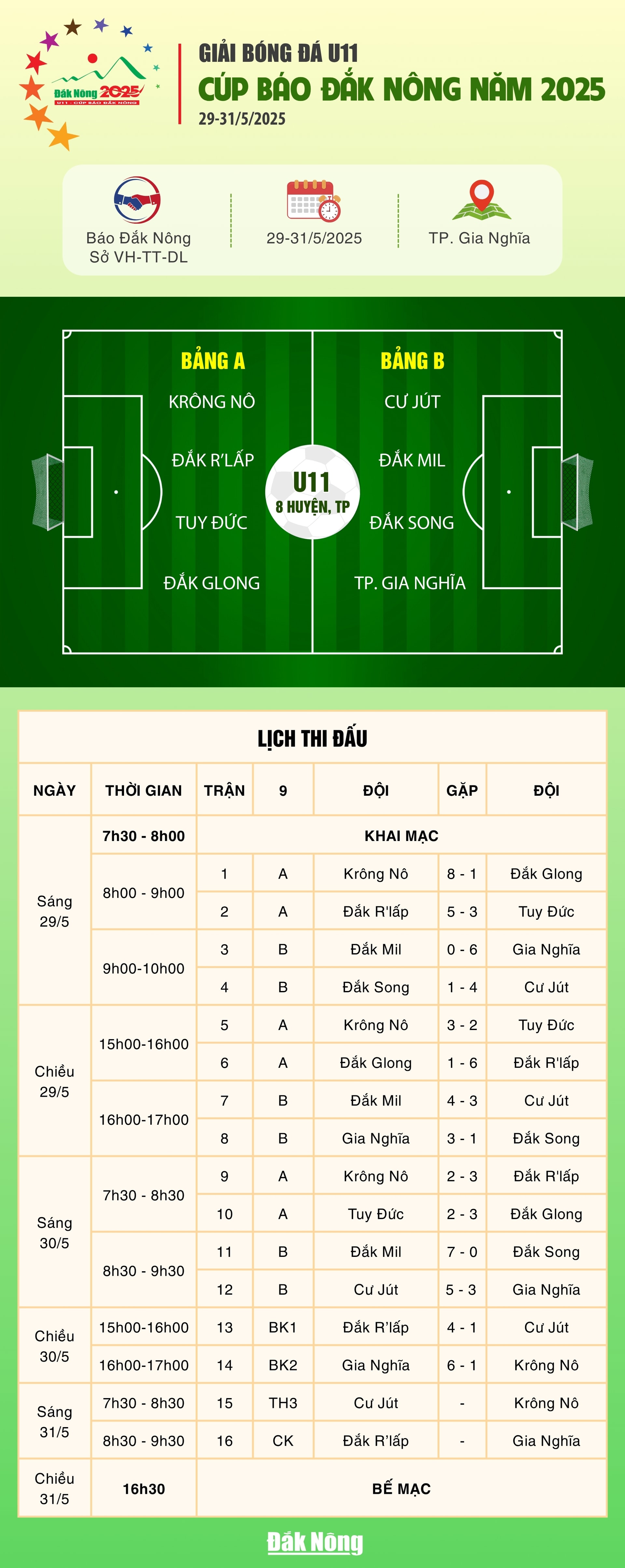 Ket qua thi dau U11-chieu 30