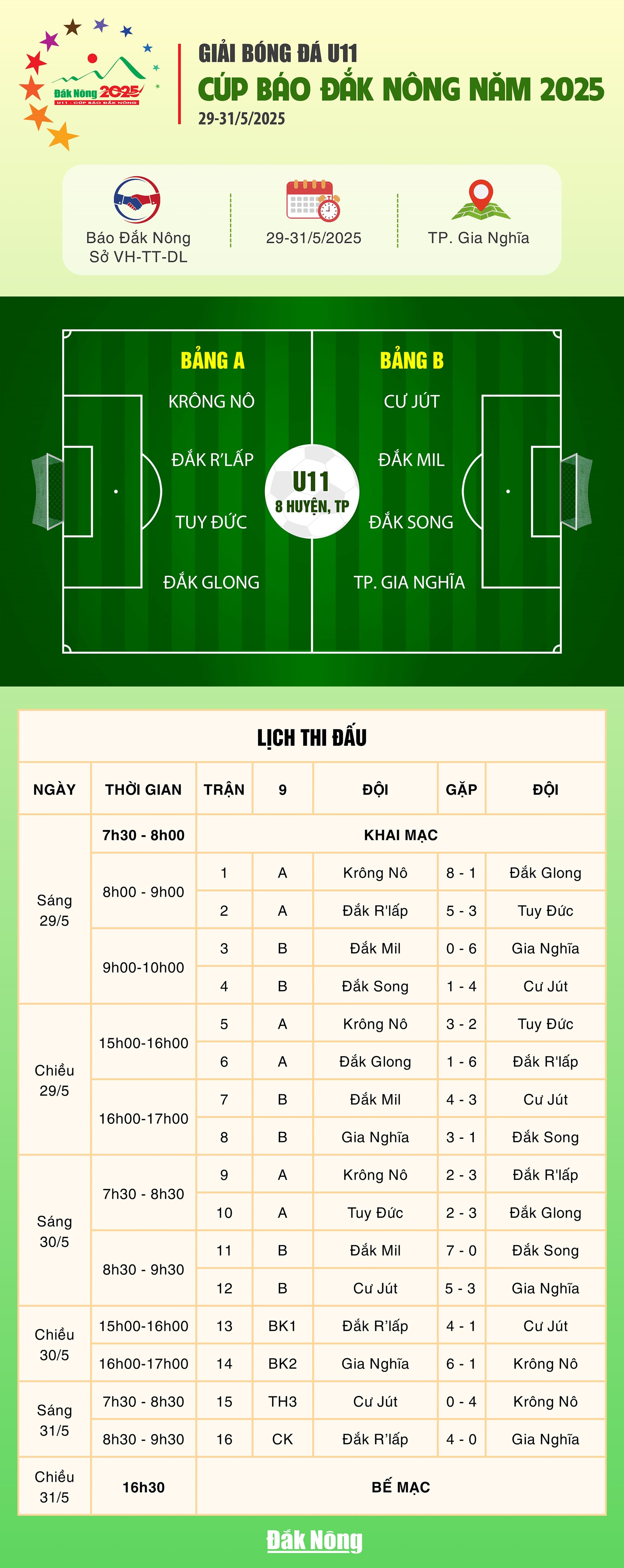Результаты соревнований U11 (3)