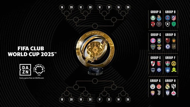 8 bảng đấu và phân nhánh đến chung kết. (Nguồn: FIFA) fifa-club-world-cup-2025-02-2.jpg
