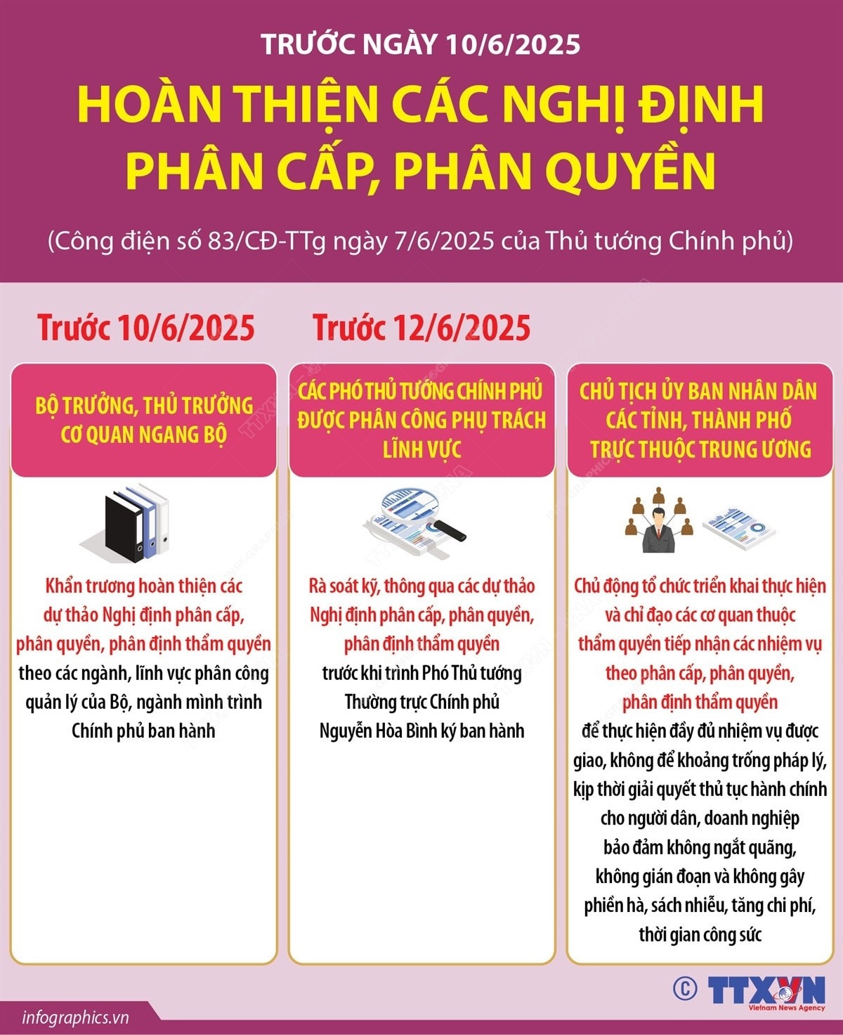 truoc-ngay-1062025-hoan-thien-cac-nghi-dinh-phan-cap-phan-quyen1.jpg