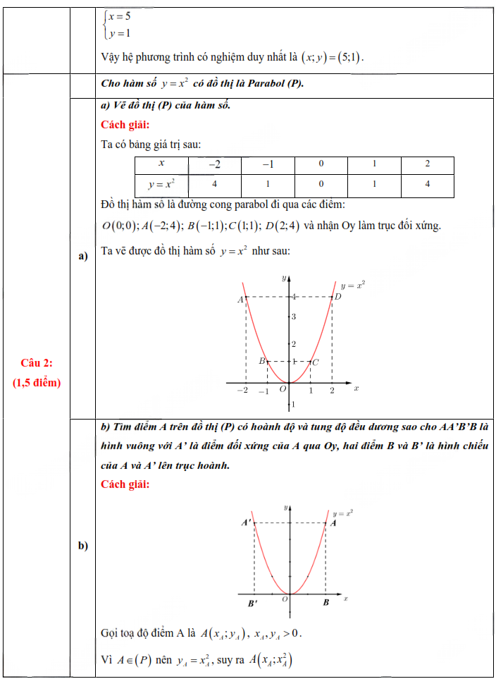 Đáp án Lớp 10 An Giang