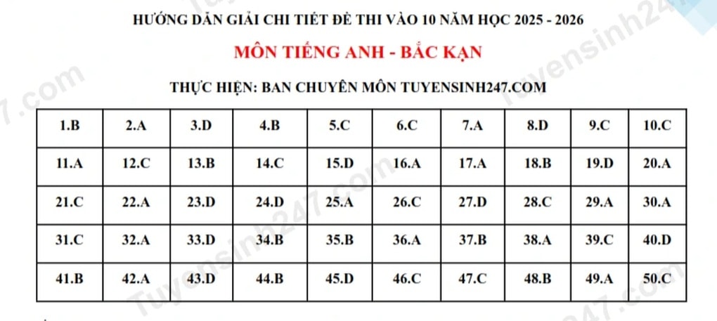 Đề thi và đáp án 3 môn vào lớp 10 tỉnh Bắc Kạn năm 2025 - 10