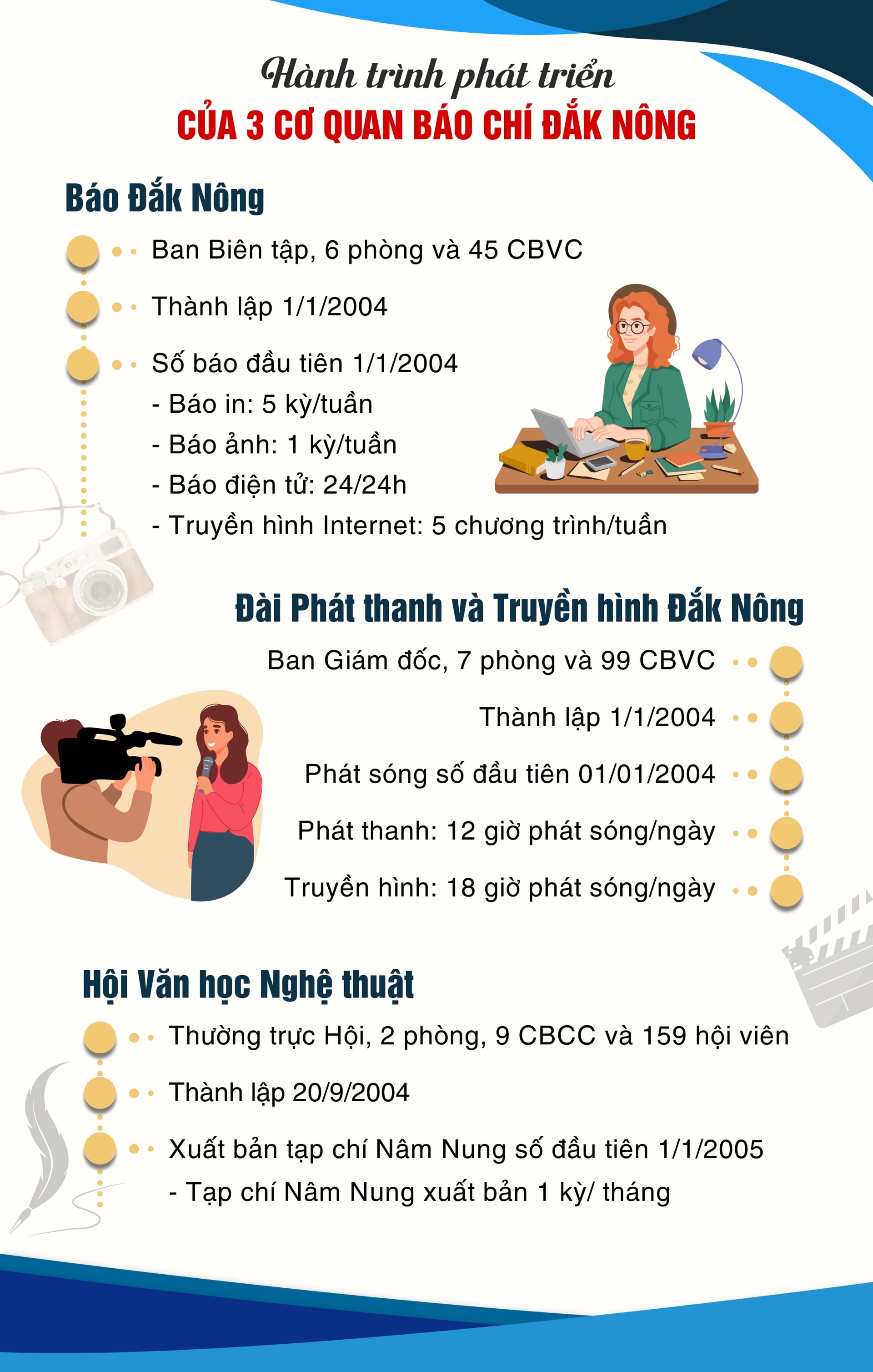new info Tap san HNB-3 co quan bao chi