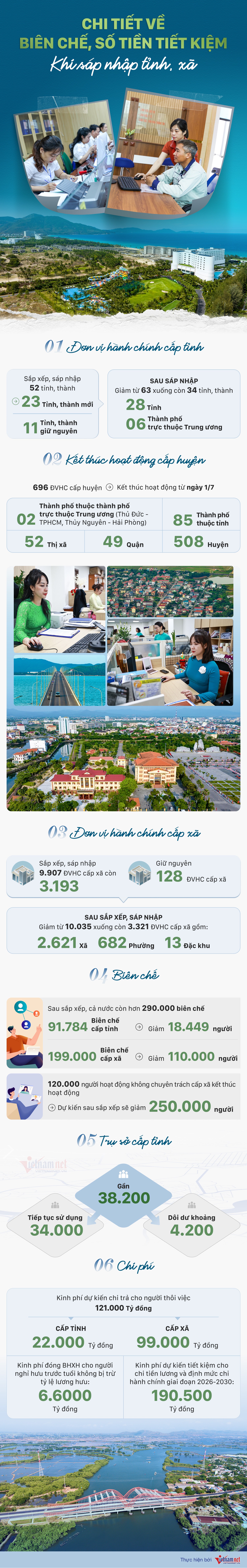 info biên chế_tiền tiết kiệm_7_6 (1).jpg