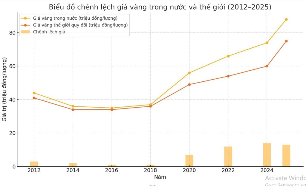 Thị trường vàng vận hành hiệu quả không thể thiếu minh bạch