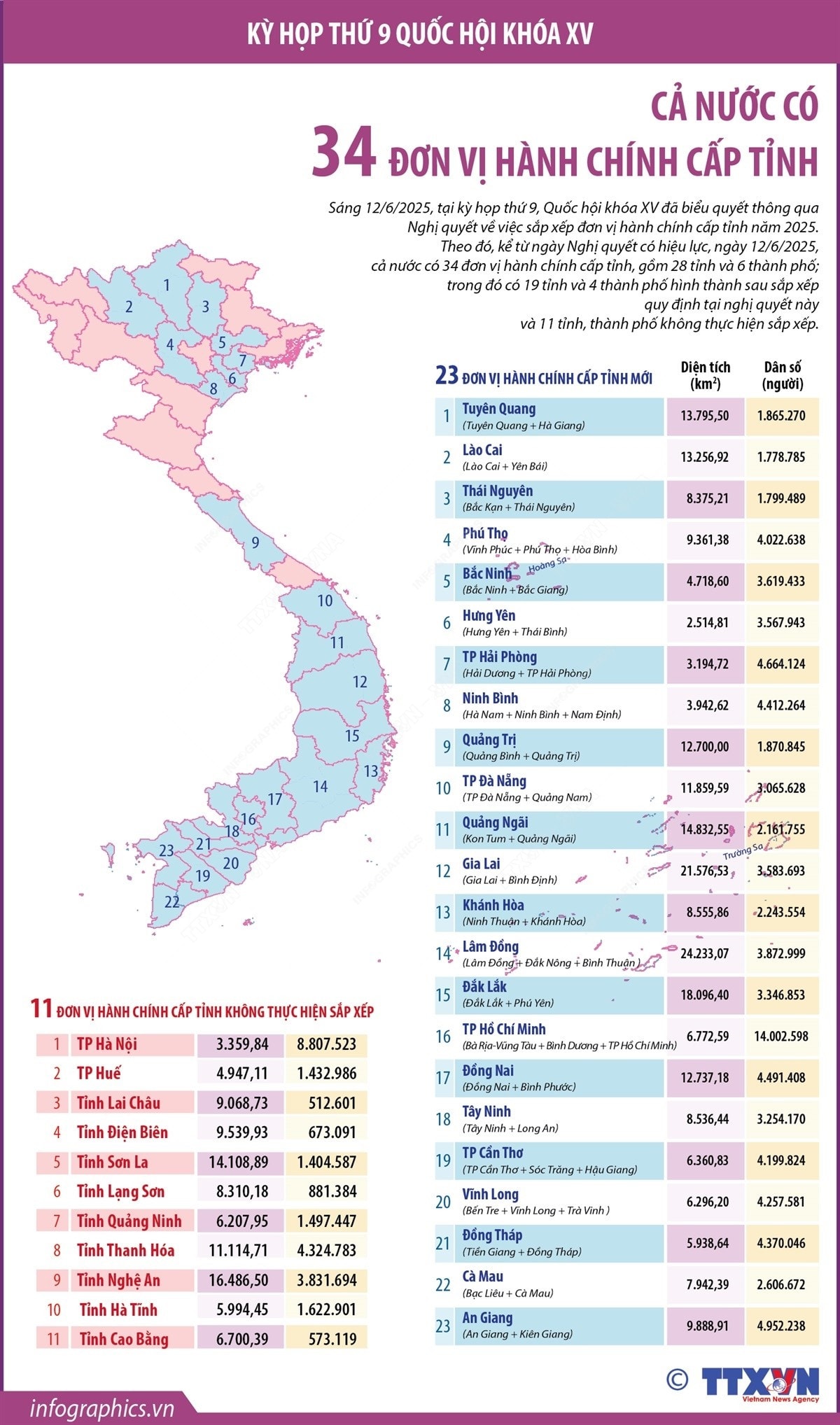 infographics-34-tinh-thanh.jpg