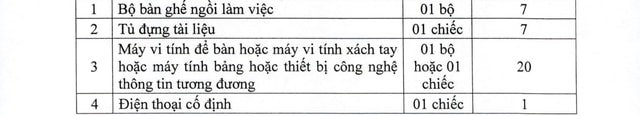 Tiêu chuẩn, định mức sử dụng máy móc, thiết bị phục vụ công tác chức danh Bí thư Đảng ủy, Chủ tịch HĐND, UBND, Trưởng phòng, công chức cấp xã,...- Ảnh 7. Tiêu chuẩn, định mức sử dụng máy móc, thiết bị phục vụ công tác chức danh Bí thư Đảng ủy, Chủ tịch HĐND, UBND, Trưởng phòng, công chức cấp xã,...- Ảnh 7.