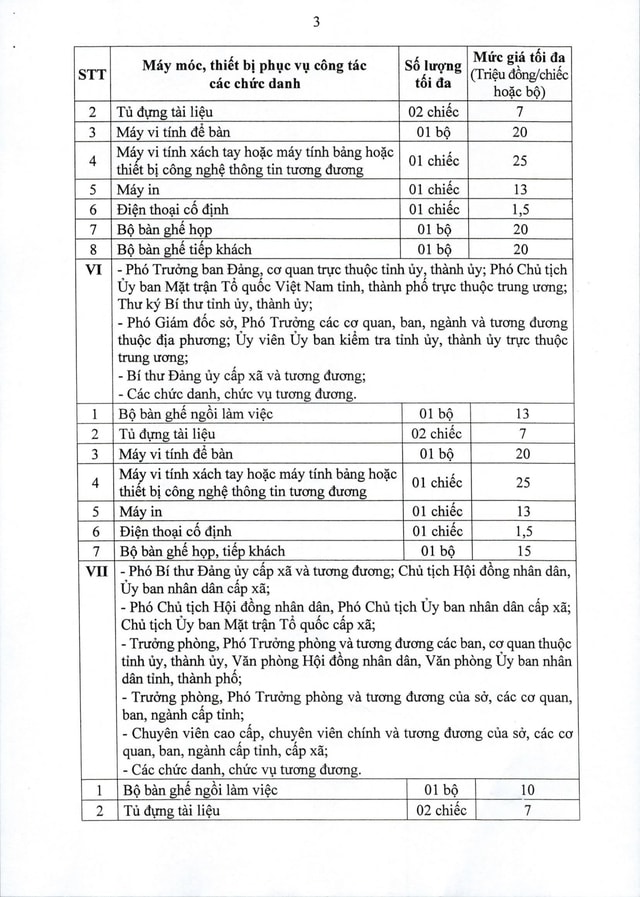 Tiêu chuẩn, định mức sử dụng máy móc, thiết bị phục vụ công tác chức danh Bí thư Đảng ủy, Chủ tịch HĐND, UBND, Trưởng phòng, công chức cấp xã,...- Ảnh 10. Tiêu chuẩn, định mức sử dụng máy móc, thiết bị phục vụ công tác chức danh Bí thư Đảng ủy, Chủ tịch HĐND, UBND, Trưởng phòng, công chức cấp xã,...- Ảnh 10.