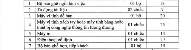 Tiêu chuẩn, định mức sử dụng máy móc, thiết bị phục vụ công tác chức danh Bí thư Đảng ủy, Chủ tịch HĐND, UBND, Trưởng phòng, công chức cấp xã,...- Ảnh 2. Tiêu chuẩn, định mức sử dụng máy móc, thiết bị phục vụ công tác chức danh Bí thư Đảng ủy, Chủ tịch HĐND, UBND, Trưởng phòng, công chức cấp xã,...- Ảnh 2.