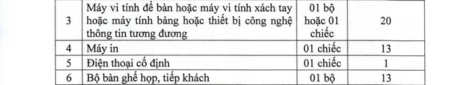 Tiêu chuẩn, định mức sử dụng máy móc, thiết bị phục vụ công tác chức danh Bí thư Đảng ủy, Chủ tịch HĐND, UBND, Trưởng phòng, công chức cấp xã,...- Ảnh 5. Tiêu chuẩn, định mức sử dụng máy móc, thiết bị phục vụ công tác chức danh Bí thư Đảng ủy, Chủ tịch HĐND, UBND, Trưởng phòng, công chức cấp xã,...- Ảnh 5.