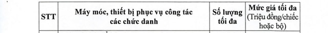 Tiêu chuẩn, định mức sử dụng máy móc, thiết bị phục vụ công tác chức danh Bí thư Đảng ủy, Chủ tịch HĐND, UBND, Trưởng phòng, công chức cấp xã,...- Ảnh 3. Tiêu chuẩn, định mức sử dụng máy móc, thiết bị phục vụ công tác chức danh Bí thư Đảng ủy, Chủ tịch HĐND, UBND, Trưởng phòng, công chức cấp xã,...- Ảnh 3.