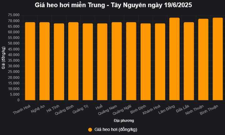 chart (1)