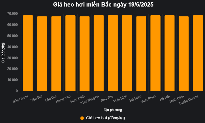 chart (2)