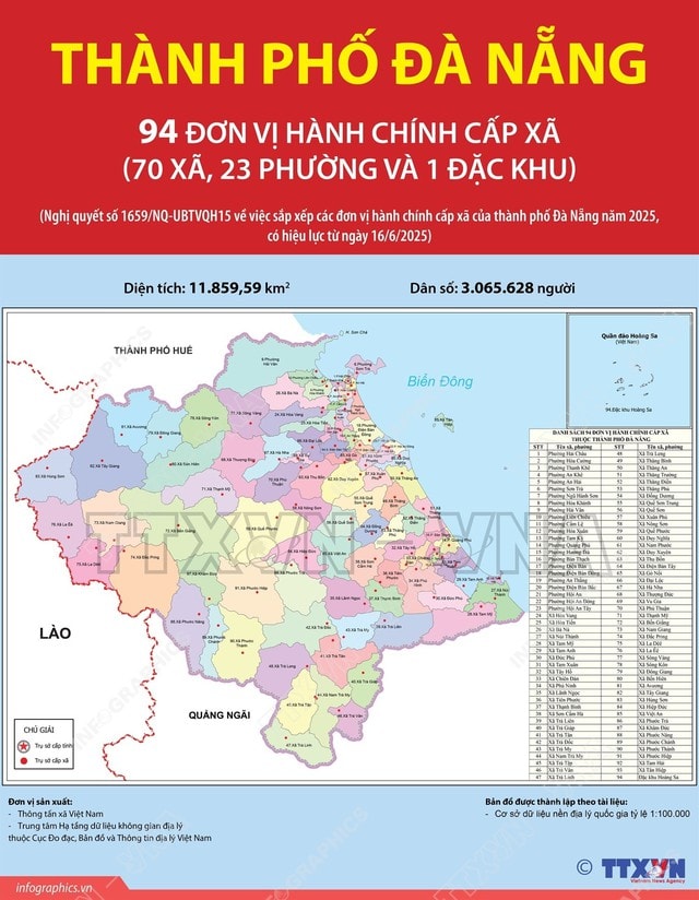 SẮP XẾP ĐVHC: Danh sách 94 xã, phường, đặc khu của thành phố Đà Nẵng mới- Ảnh 1. SẮP XẾP ĐVHC: Danh sách 94 xã, phường, đặc khu của thành phố Đà Nẵng mới- Ảnh 1.