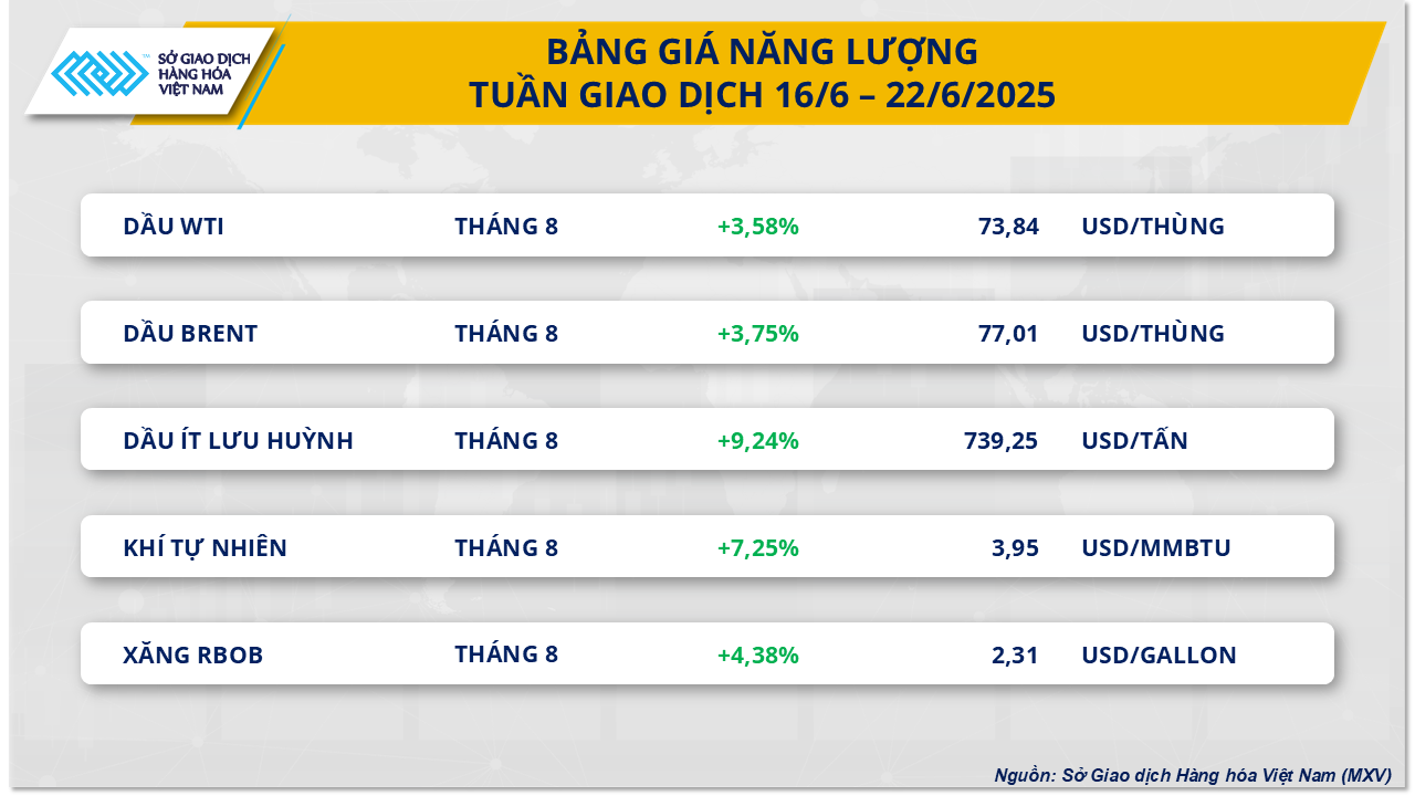 Thị trường hàng hóa 236 Thị trường năng lượng biến động rất mạnh cà phê gặp áp lực