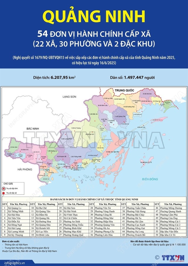SẮP XẾP ĐVHC: Danh sách 54 xã, phường, đặc khu của tỉnh Quảng Ninh- Ảnh 2.