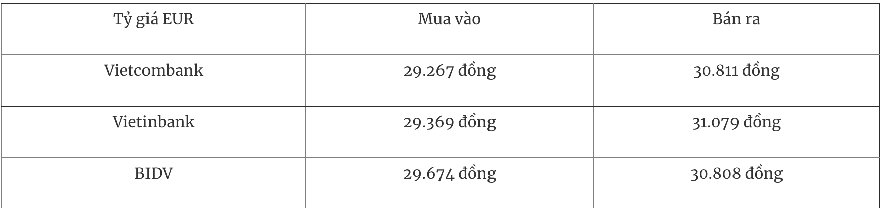 Try giá ngoại tệ hôm nay 246 Kỳ vọng Fed sẽ nới lỏng chính sách tiền tệ