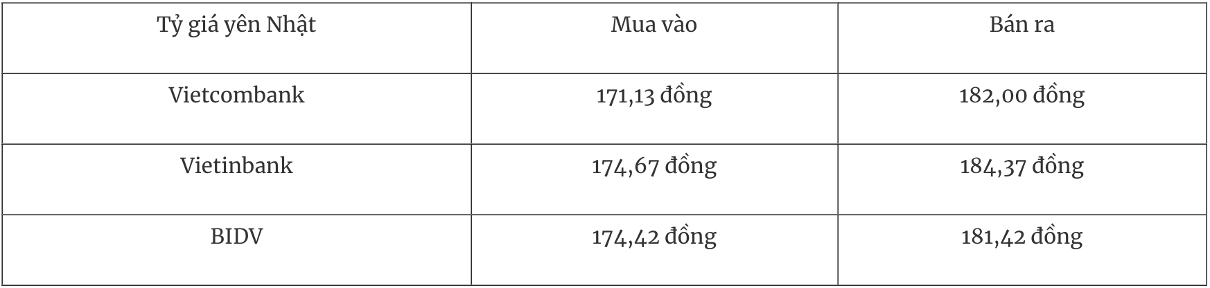 Try giá ngoại tệ hôm nay 246 Kỳ vọng Fed sẽ nới lỏng chính sách tiền tệ