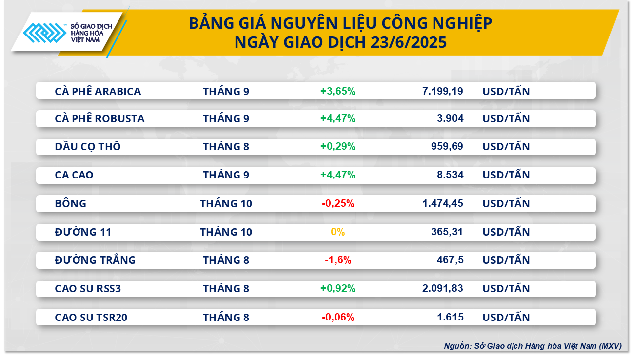 Thị trường hàng hóa 246 
